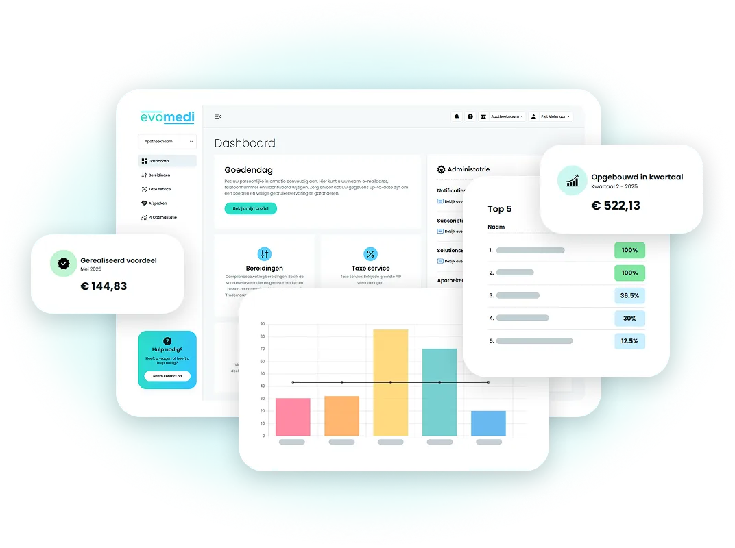 Evomedi dashboard sample