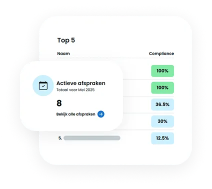 Evomedi dashboard sample