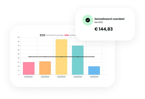 Evomedi dashboard sample